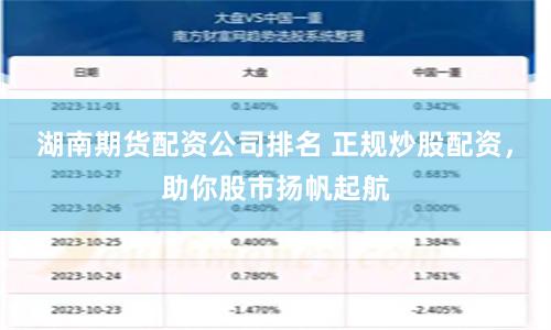 湖南期货配资公司排名 正规炒股配资，助你股市扬帆起航