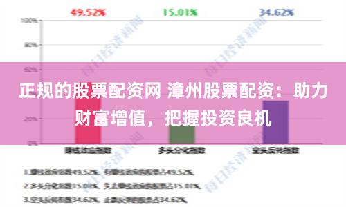 正规的股票配资网 漳州股票配资：助力财富增值，把握投资良机