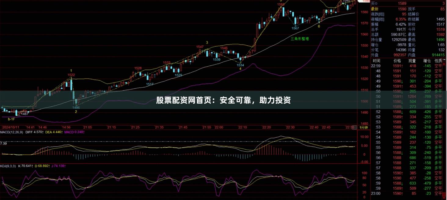 股票配资网首页：安全可靠，助力投资