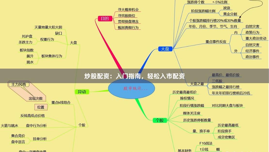 炒股配资：入门指南，轻松入市配资