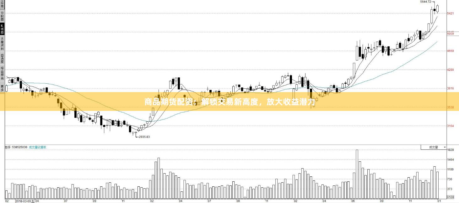 商品期货配资：解锁交易新高度，放大收益潜力