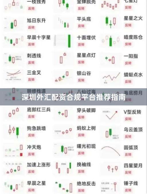 深圳外汇配资合规平台推荐指南