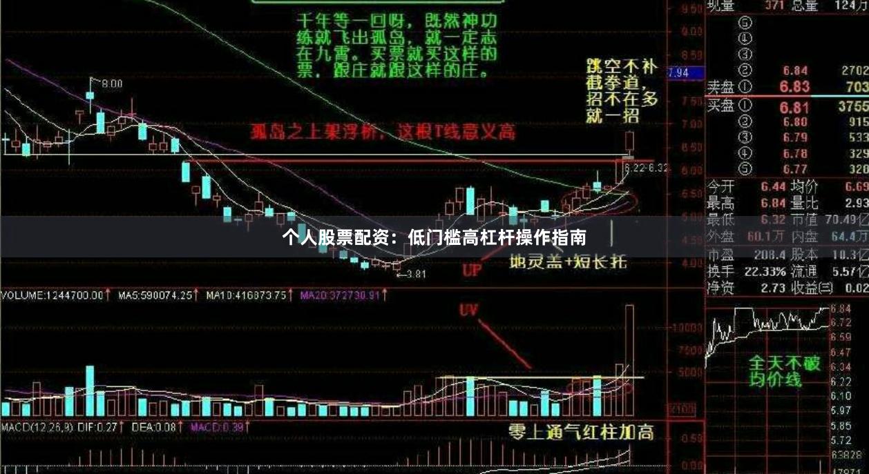 个人股票配资：低门槛高杠杆操作指南