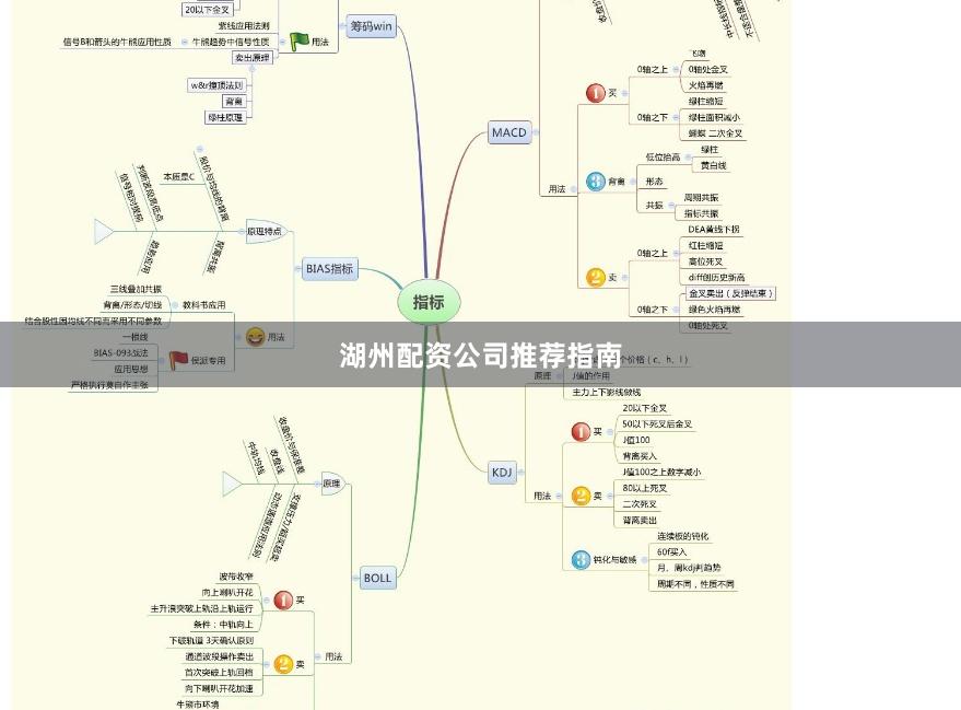 湖州配资公司推荐指南